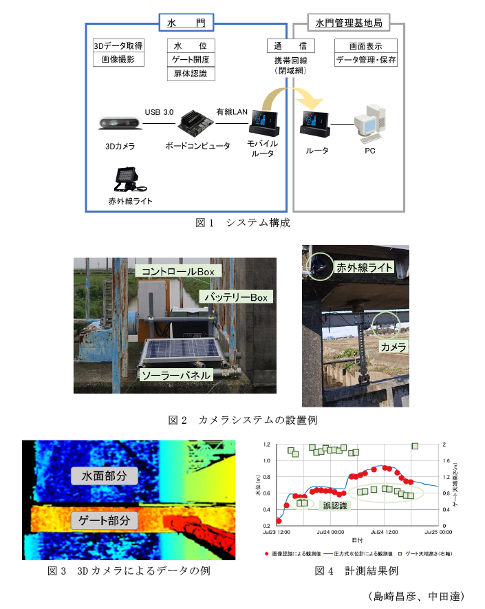 図1 システム構成,図2 カメラシステムの設置例,図3 3Dカメラによるデータの例,図4 計測結果例