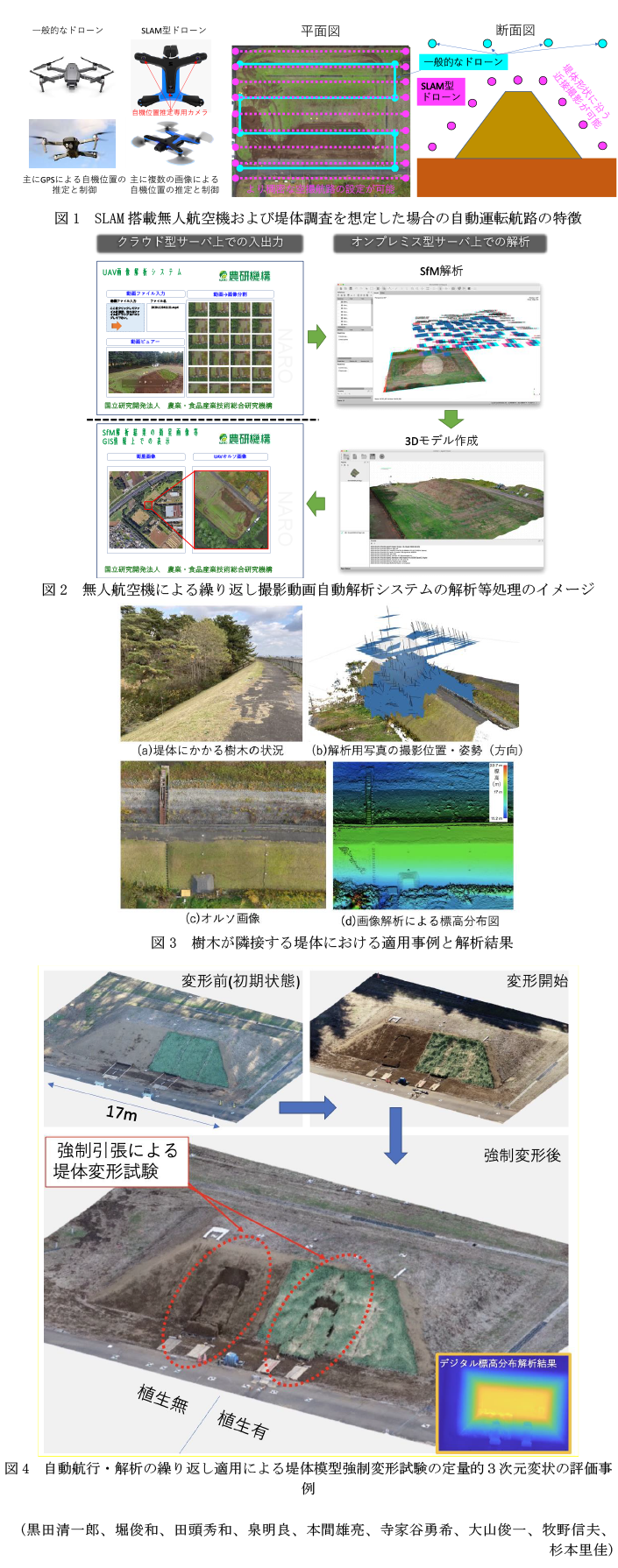 図1 SLAM搭載無人航空機および堤体調査を想定した場合の自動運転航路の特徴,図2 無人航空機による繰り返し撮影動画自動解析システムの解析等処理のイメージ,図3 樹木が隣接する堤体における適用事例と解析結果,図4 自動航行・解析の繰り返し適用による堤体模型強制変形試験の定量的3次元変状の評価事例