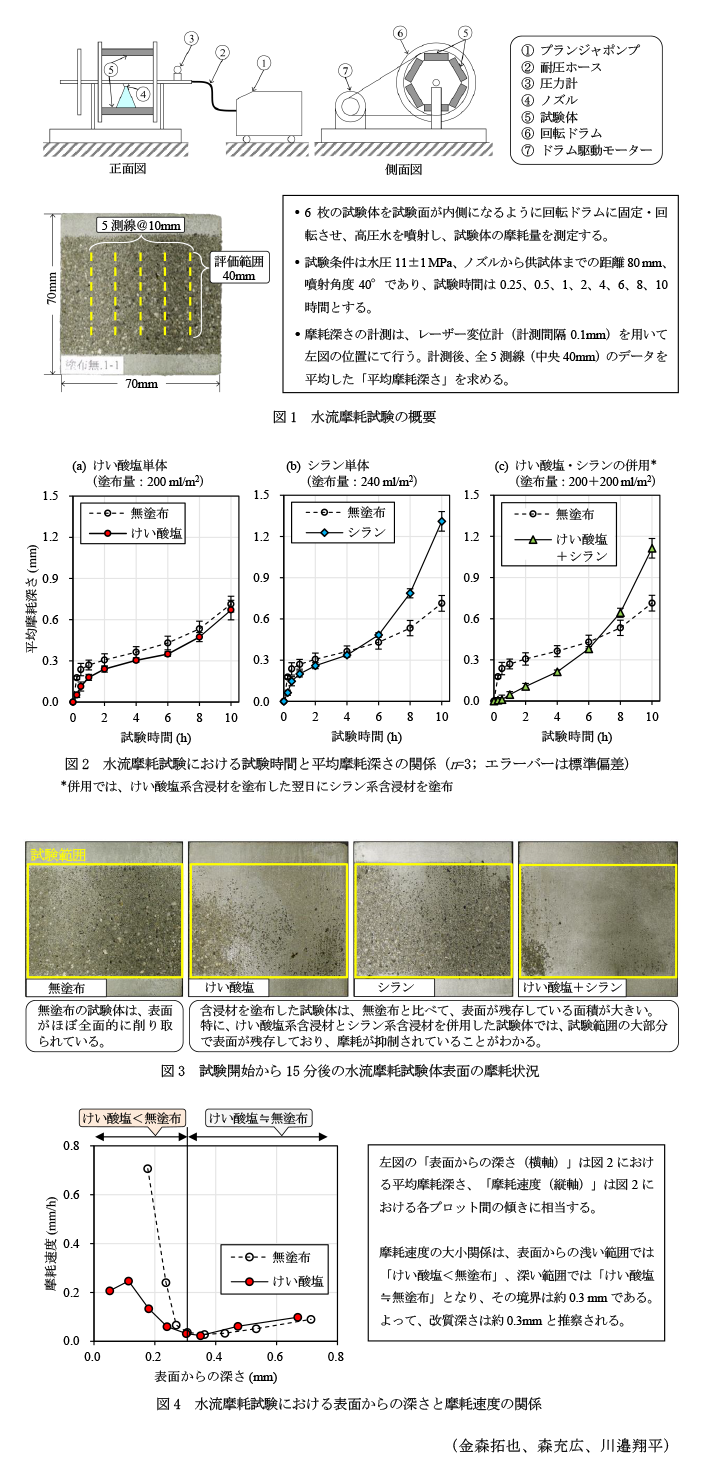 図1 水流摩耗試験の概要,図2 水流摩耗試験における試験時間と平均摩耗深さの関係,図3 試験開始から15分後の水流摩耗試験体表面の摩耗状況,図4 水流摩耗試験における表面からの深さと摩耗速度の関係