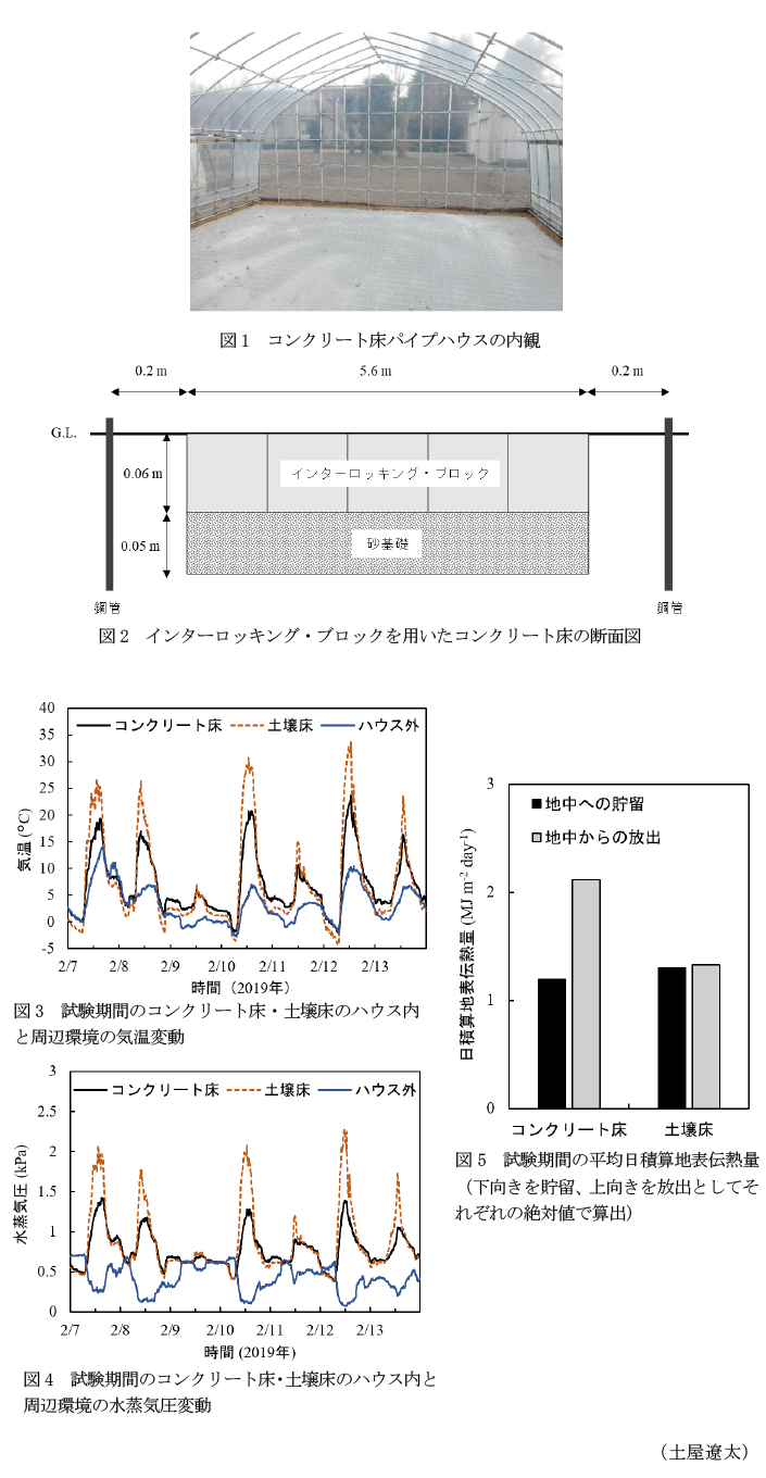 図1 コンクリート床パイプハウスの内観,図2 インターロッキング・ブロックを用いたコンクリート床の断面図,図3 試験期間のコンクリート床・土壌床のハウス内と周辺環境の気温変動,図4 試験期間のコンクリート床・土壌床のハウス内と周辺環境の水蒸気圧変動,図5 試験期間の平均日積算地表伝熱量