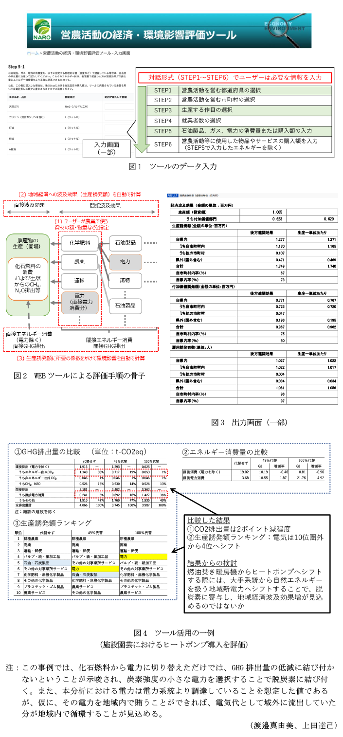 図1 ツールのデータ入力,図2 WEBツールによる評価手順の骨子,図3 出力画面(一部),図4 ツール活用の一例