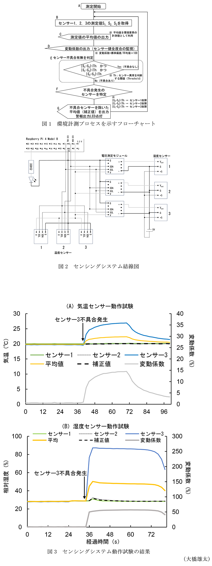 図1 環境計測プロセスを示すフローチャート,図2 センシングシステム結線図,図3 センシングシステム動作試験の結果