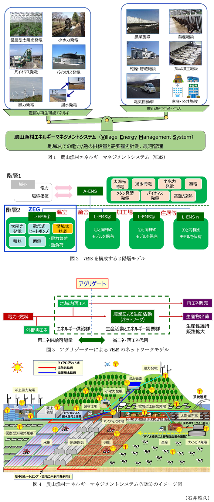 図1 農山漁村エネルギーマネジメントシステム(VEMS),図2 VEMSを構成する2階層モデル,図3 アグリゲーターによるVEMSのネットワークモデル,図4 農山漁村エネルギーマネジメントシステム(VEMS)のイメージ図