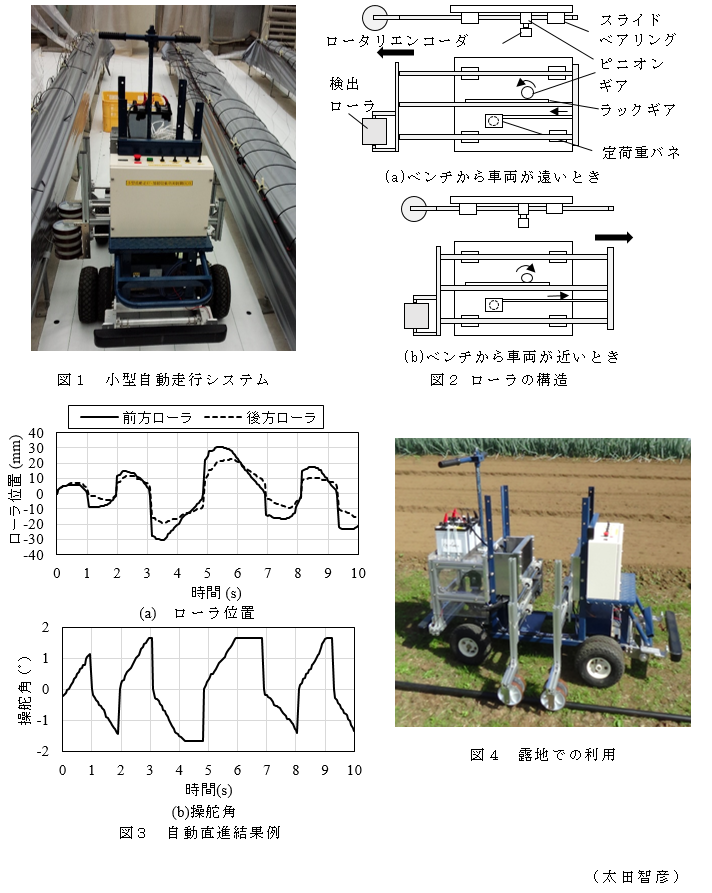 図1 小型自動走行システム;図2 ローラの構造;図3 自動直進結果例;図4 露地での利用