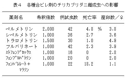 表4 各種合ピレ剤のチリカブリダニ雌成虫への影響