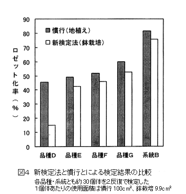 図4 新検定法と慣行とによる検定結果の比較
