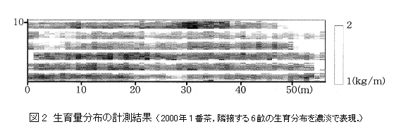 図2 生育量分布の計測結果