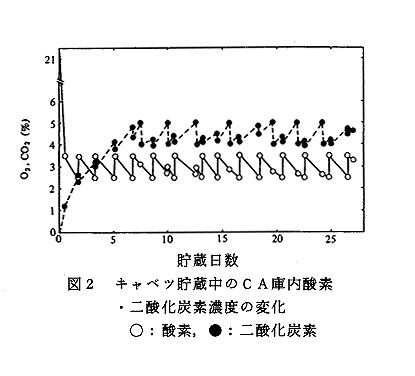 貯蔵 ca