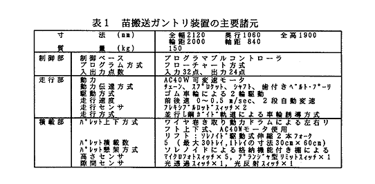 表1 苗搬送ガントリ装置の主要諸元