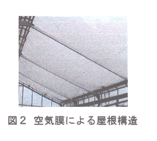 図2.空気膜による屋根構造