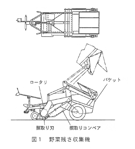 図1.野菜残さ収集機