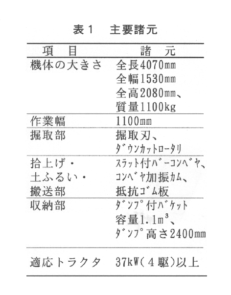 表1.主要諸元