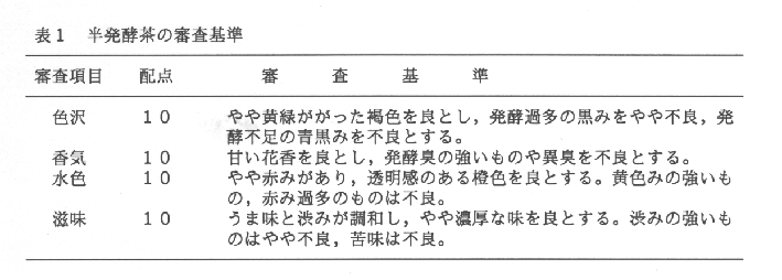 表1.半発酵茶の審査基準