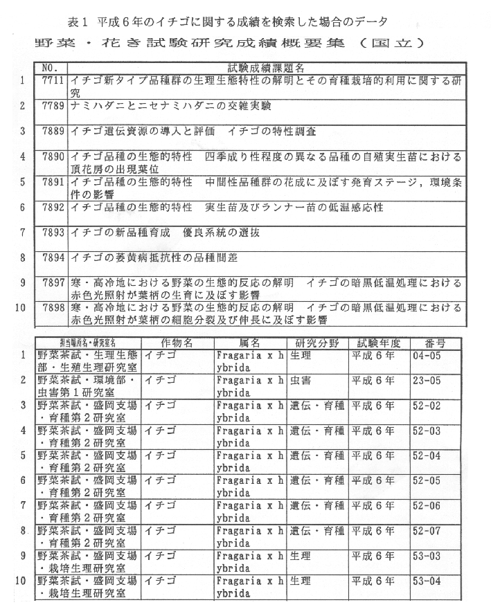 表1.平成6年のイチゴに関する成績を検索した場合のデータ