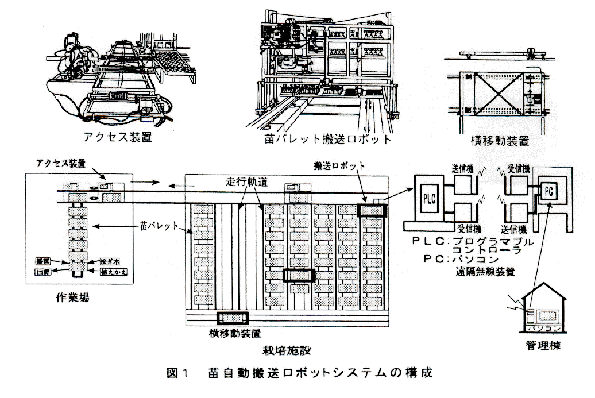 図1 苗自動搬送ロボットシステムの構成