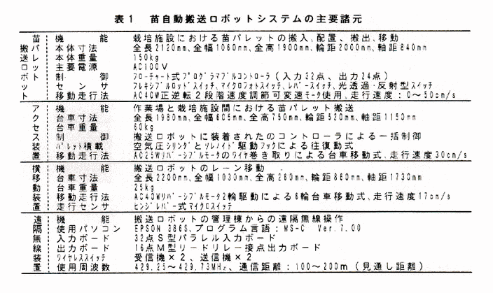 表1 苗自動搬送ロボットシステムの主要諸元