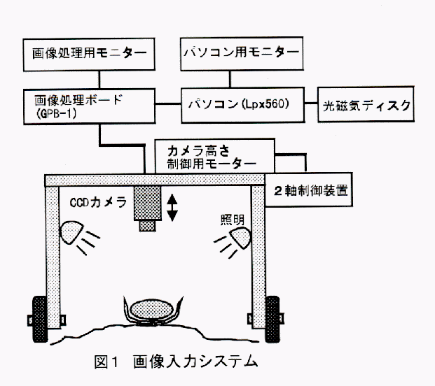 図1 画像入力システム