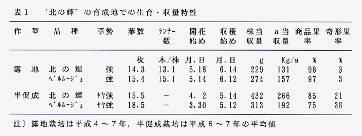 表1 '北の輝'の育成地での生育・収量特性