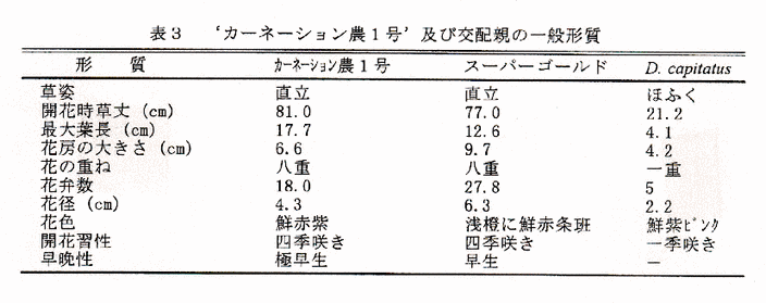 表3 'カーネーション能1号'及び交配親の一般形質