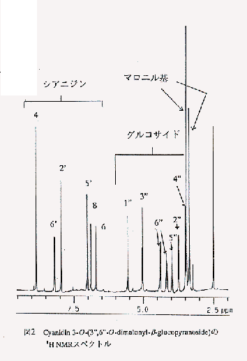 図2 cyanidin 3-O-(3