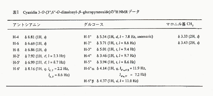 表1 cyanidin 3-O-(3