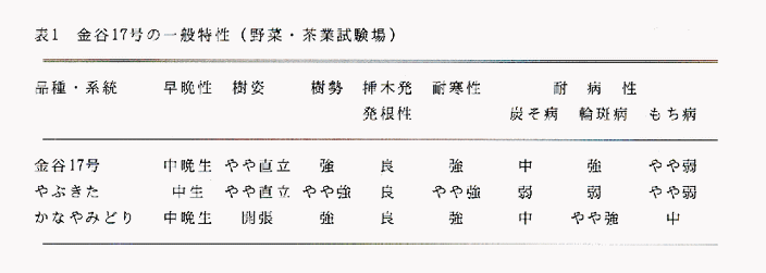 図1 金谷17号の一般特性