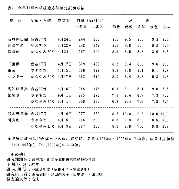 表2 金谷17号の系統適応性検定試験成績