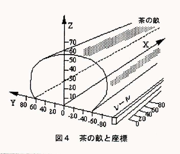 図4 茶の畝と座標