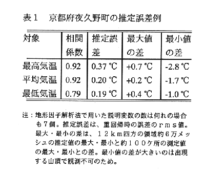 表1 京都府夜久野町の推定誤差例