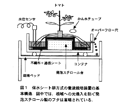 図1 保水シート耕方式の養液栽培装置の基本構造 