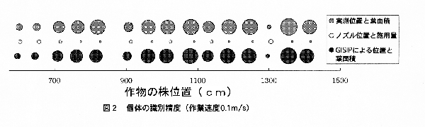 図2 個体の識別精度