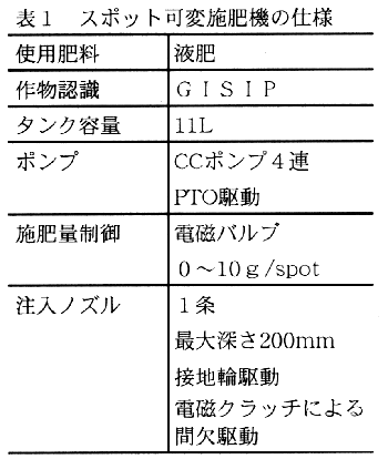 表1 スポット可変施肥機の仕様