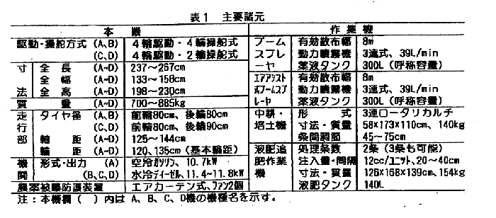 表1 主要諸元