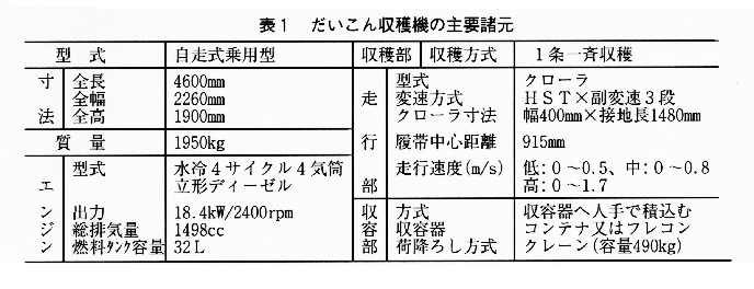 表1 だいこん収穫機の主要諸元