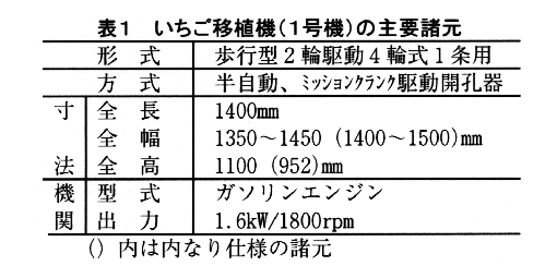 表1 いちご移植機(1号機)の主要諸元