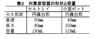 表2 対象苗容器の形状と容量