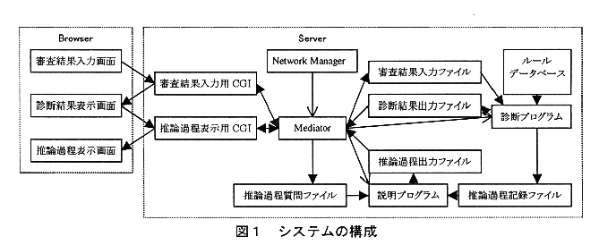 図1 システムの構成