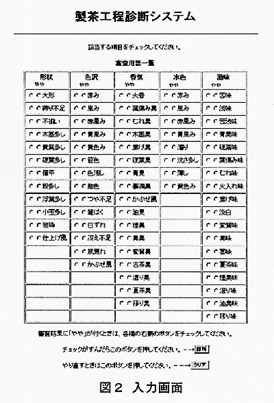 図2 入力画面