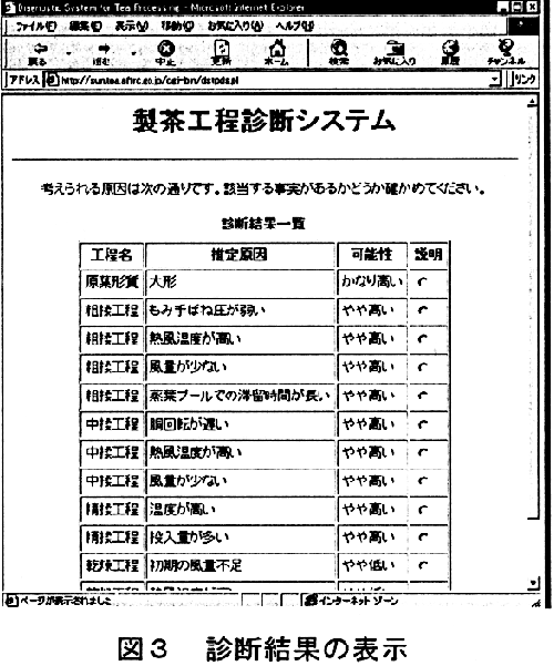 図3 診断結果の表示