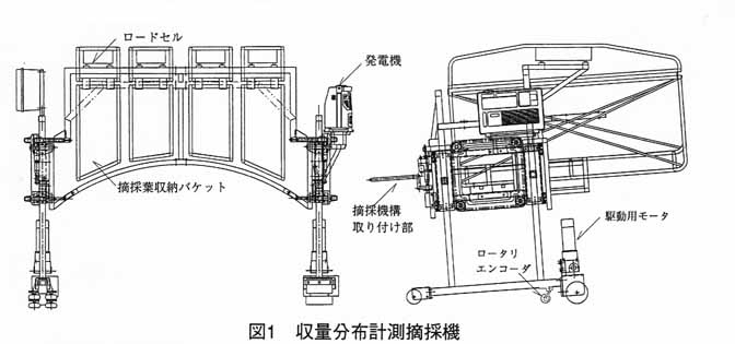 図1 収量分布計測摘採機