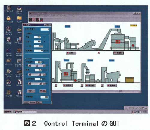 図2 Control TerminanのGUI