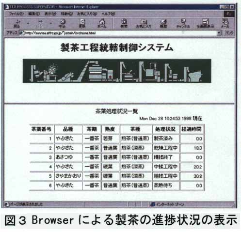 図3 Browserによる製茶の進捗状況の表示