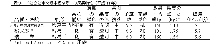 表3 'とまと中間母本農9号'の果実特性