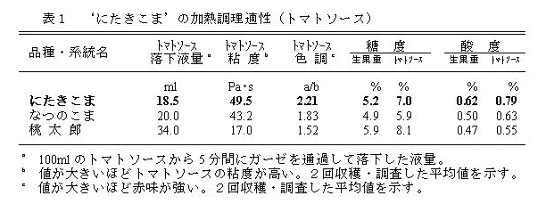 表1 'にたきこま'の加熱調理適性(トマトソース)