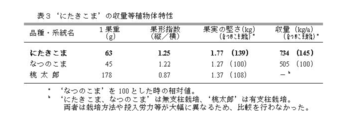 表3 'にたきこま'の収量等植物体特性