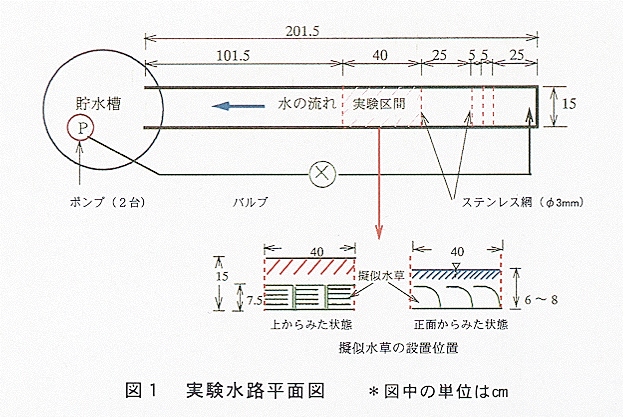 図1 実験水路平面図