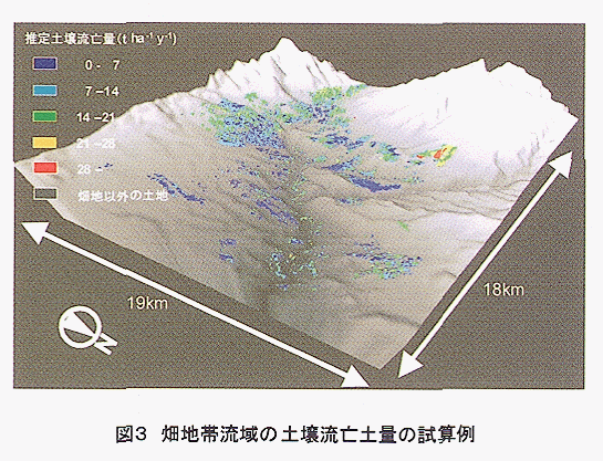 図3 畑地帯流域の土壌流亡土量の試算例