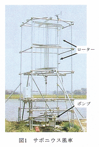 図1 サボニウス風車