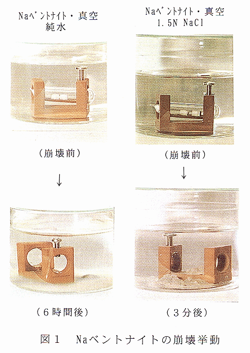 図1 Naベントナイトの崩壊挙動