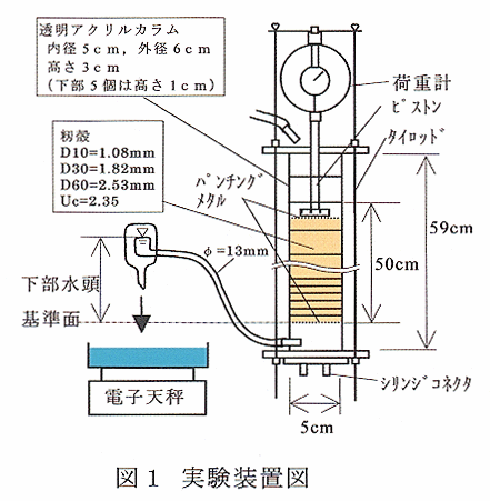 図1 実験装置図